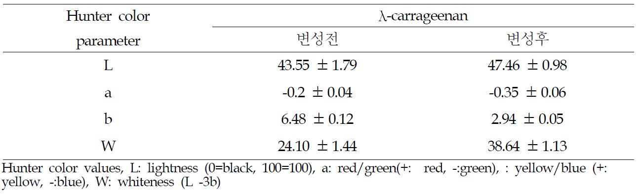 람다 카라기난의 색도