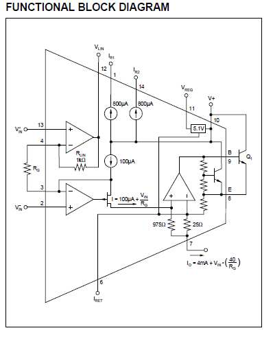 XTR105의 블록 다이어그램