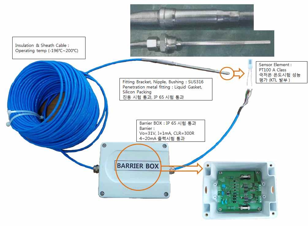 최종 완성된 극저온 온도센서 시스템