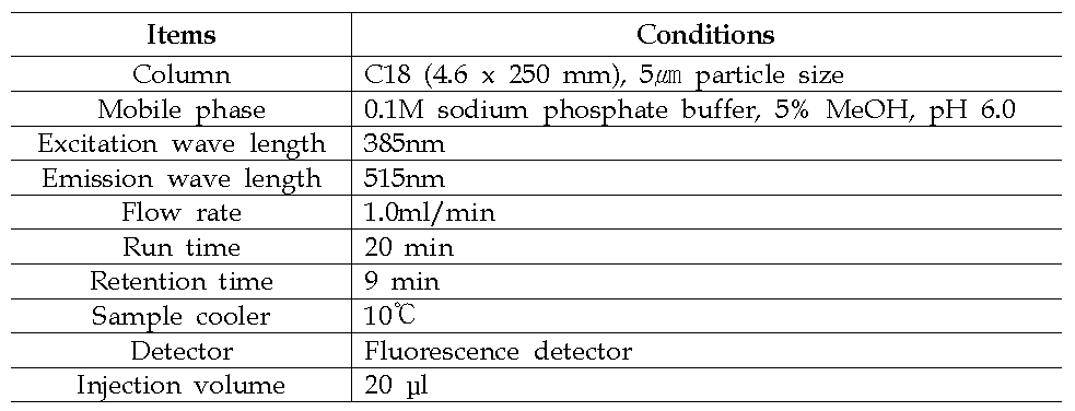 HPLC condition for analysis of homocysteine