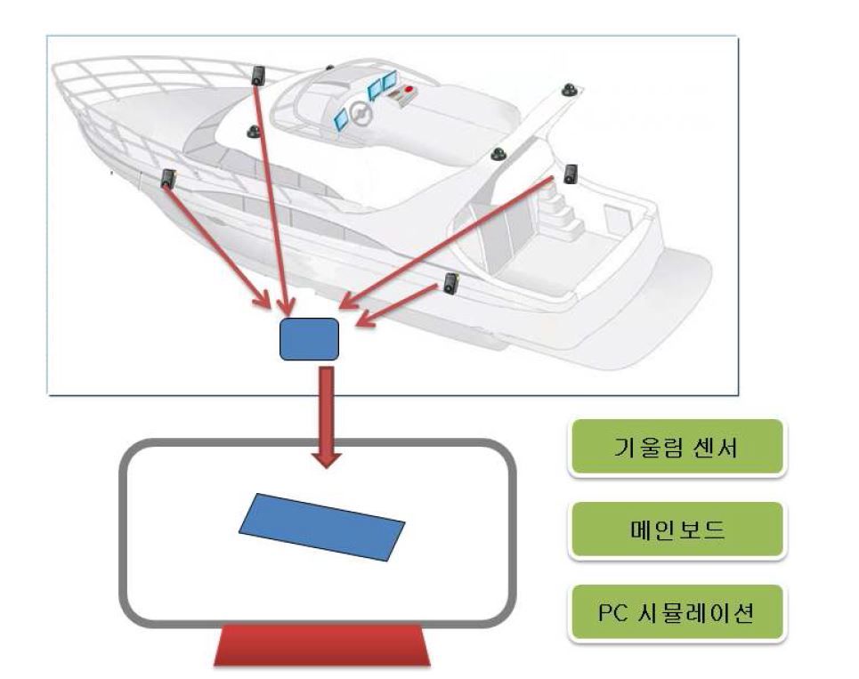 기타