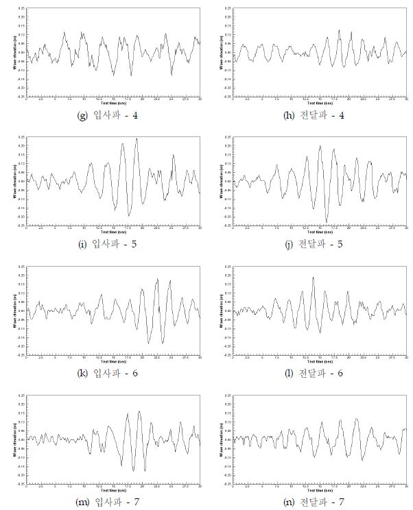 그림 3.3.64 Wave elevation at wave condition (H1/3, λ/L=6.35)