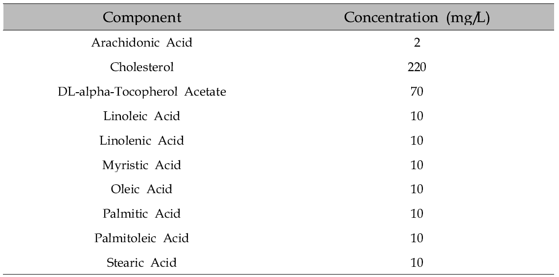 Chemically Defined Lipid Concentrate 조성