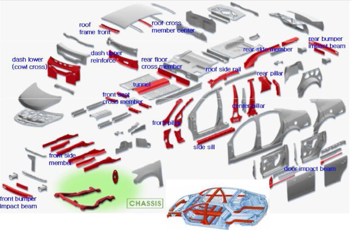 자동차 구조 개요도