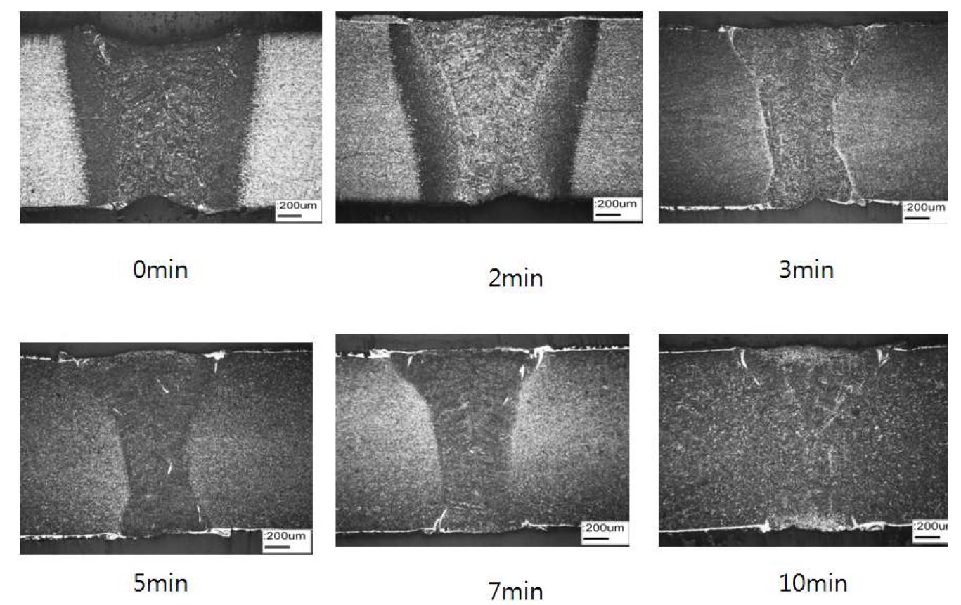 The Microstructures of TWB-HPF for Holding Time