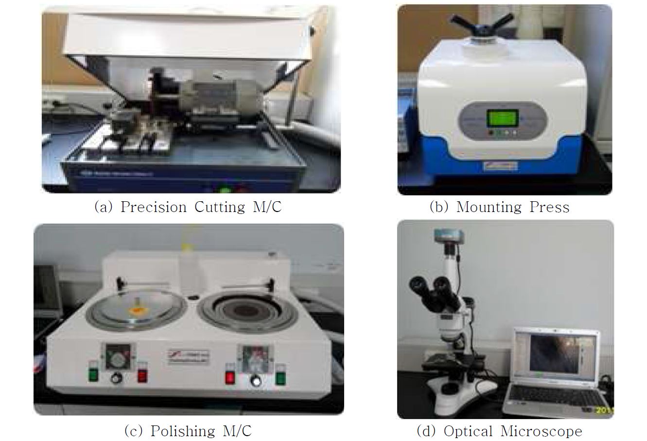 The Sample Preparation and Analysis Equipment