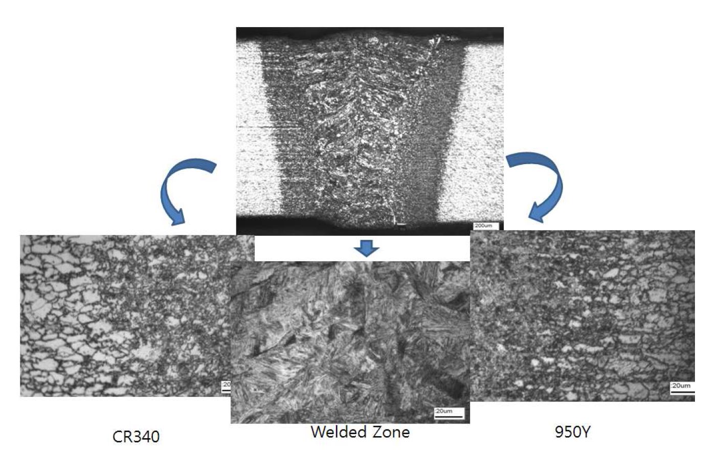 The Microstructures of TWB between CR340 and 950Y