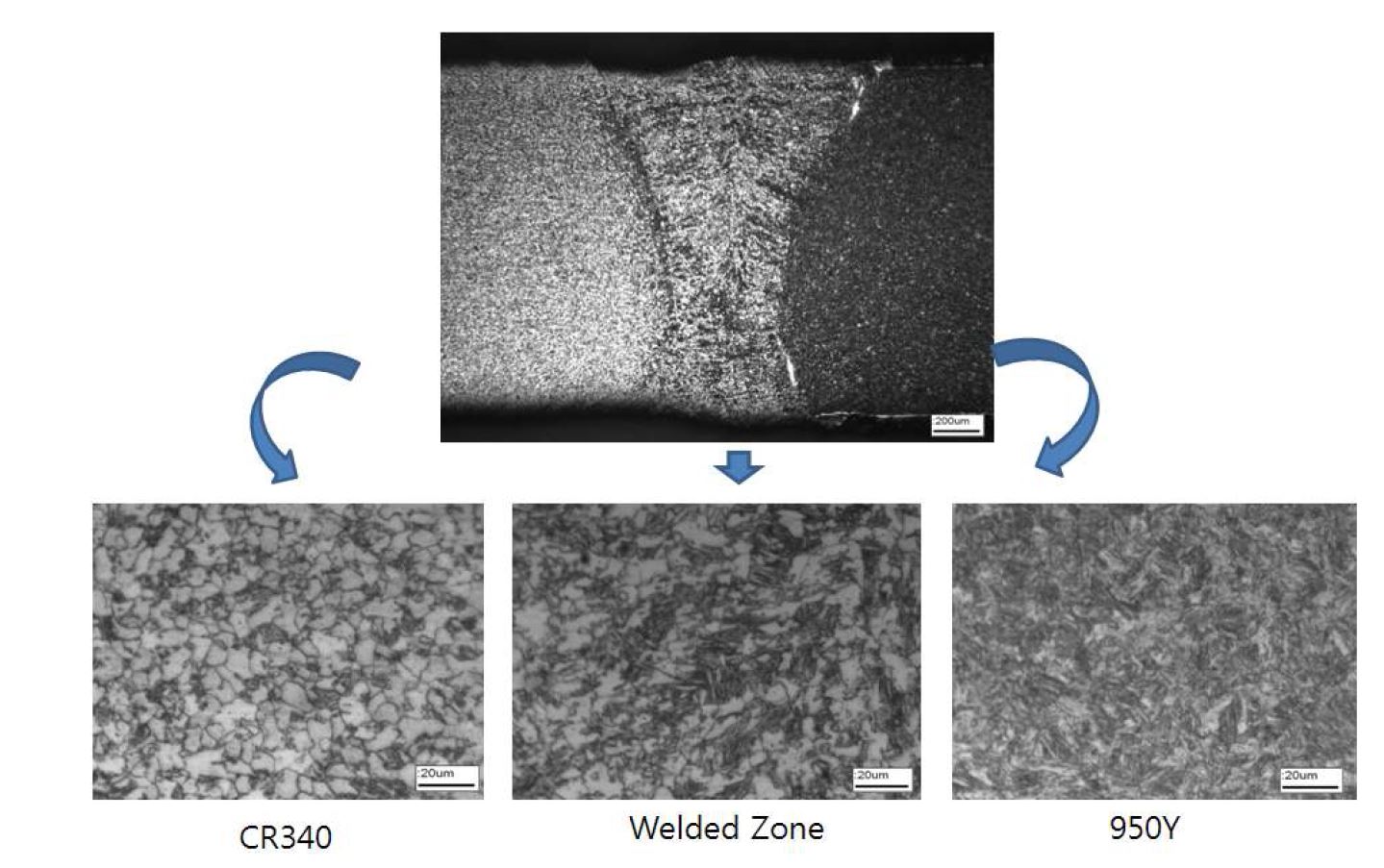 The Microstructures of TWB-HPF between CR340 and 950Y