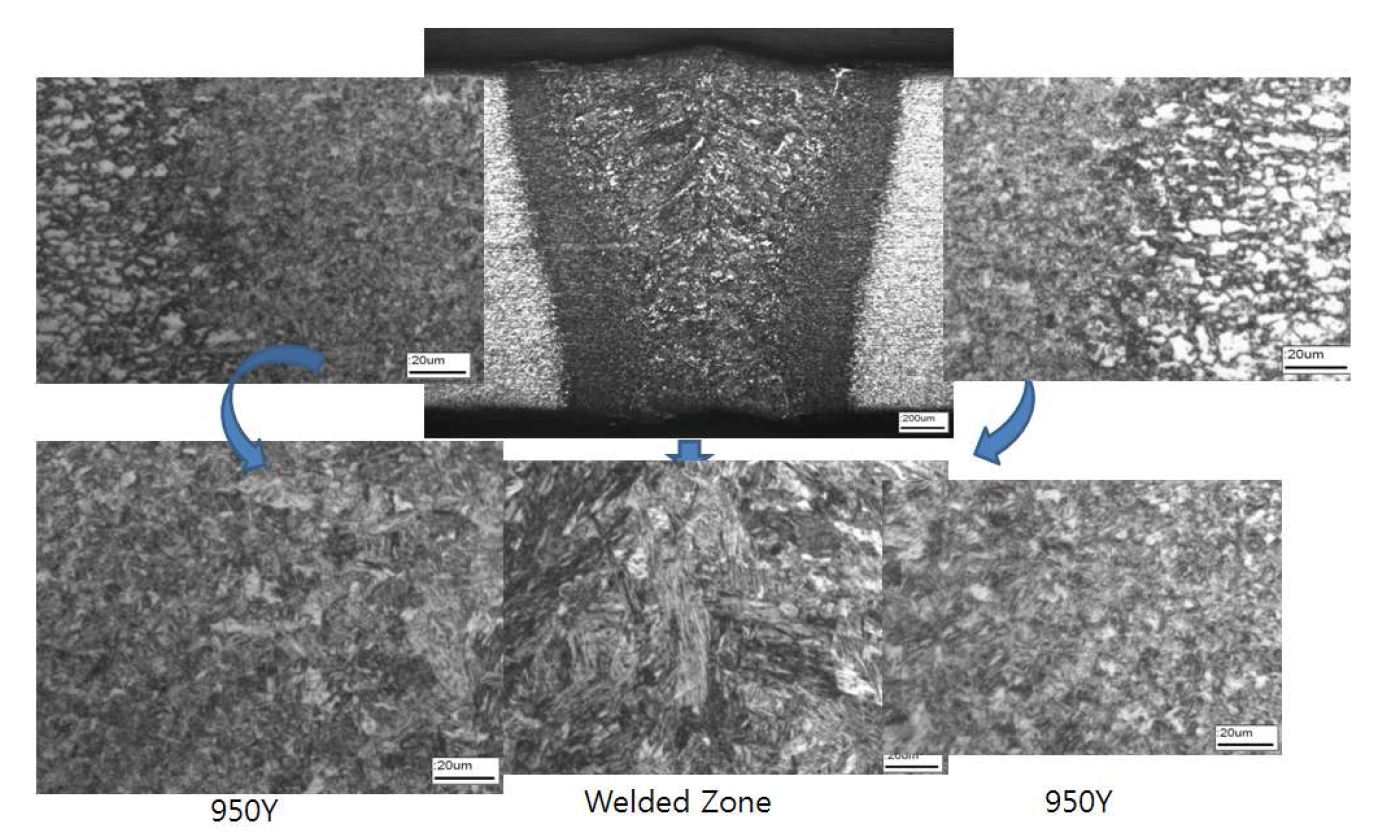 The Microstructures of TWB between 950Y and 950Y