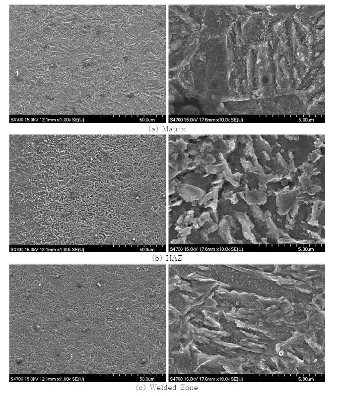 SEM Images of Spot Welding Region at HAZ