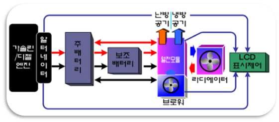 TMAS System Diagram