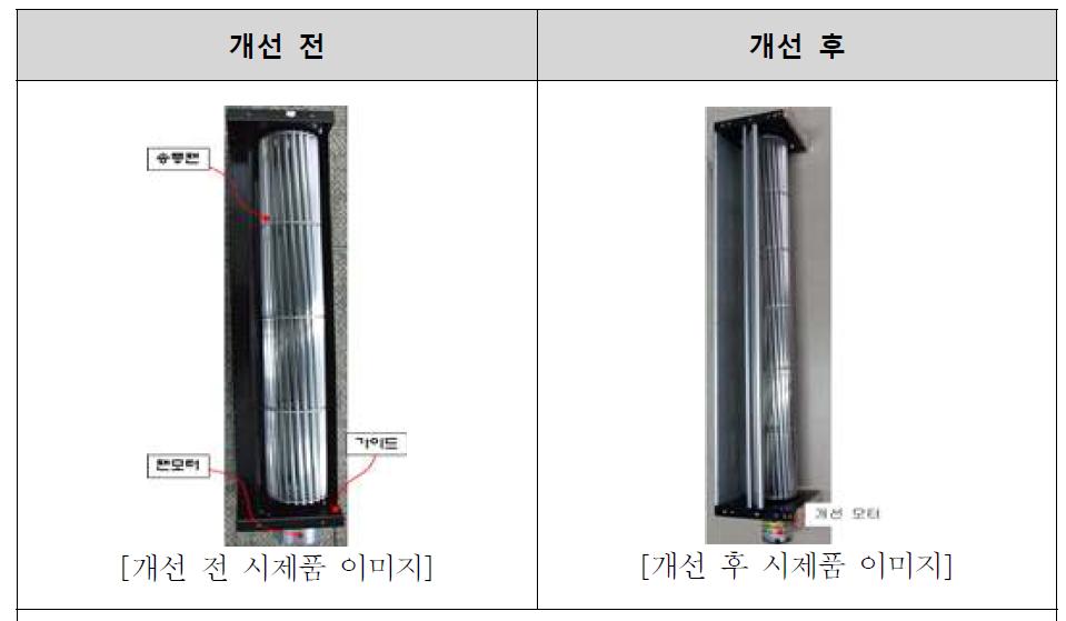 냉난방 토출 팬 모터 개선 비교