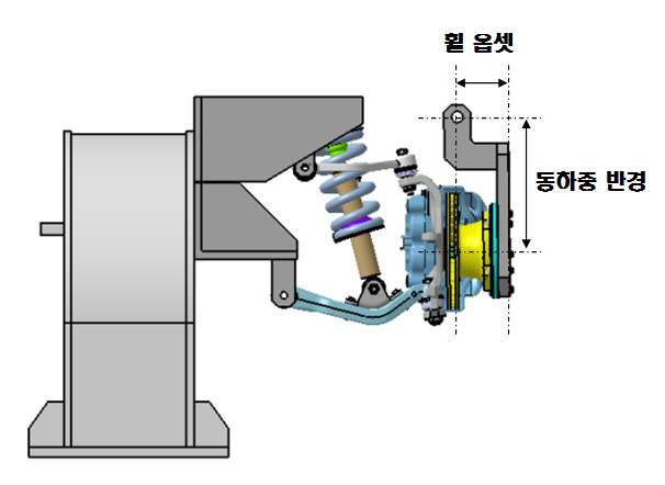 하중부여용 어뎁터(Loading Adapter)의 주요 설계 반영사항