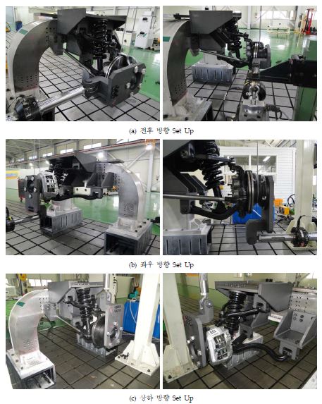 방향별 시험 시스템 Set Up