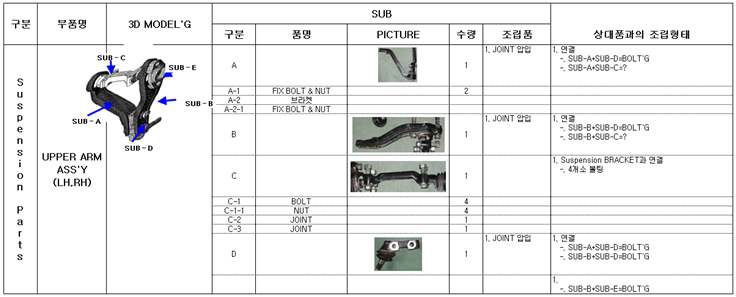 Arm Part 조립부 Tesr Down