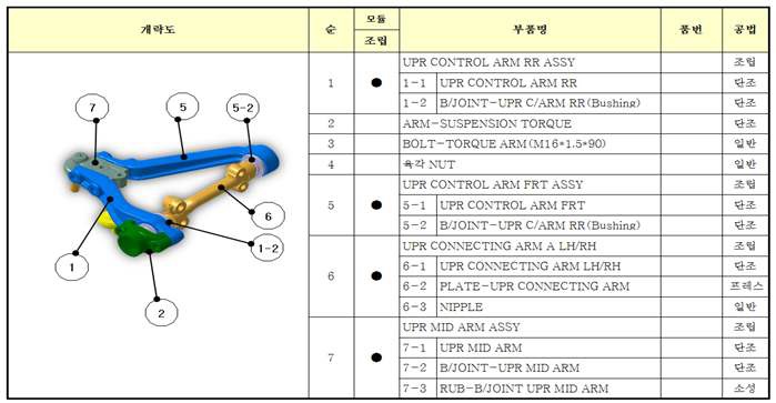 FRT UPPER CONTROL ARM ASSY공법 분석