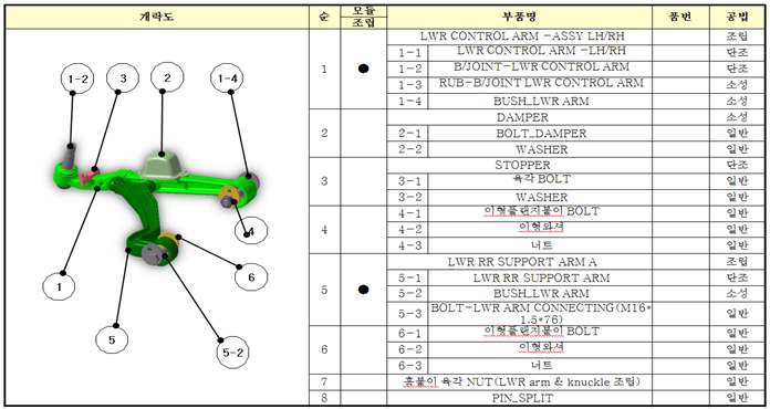 FRT UPPER CONTROL ARM ASSY 공법 분석