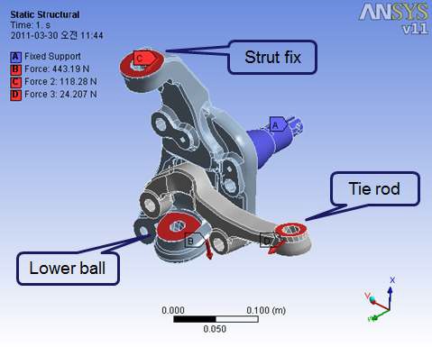 Load condition of Knuckle