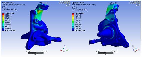 Stress contour and deformed of 3g Bumping