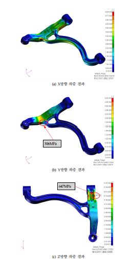 로워암 해석 결과(Von mises Stress)