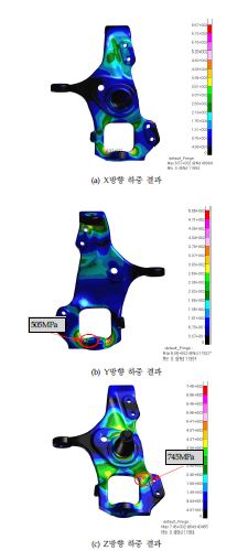 너클 해석 결과(Von mises Stress)