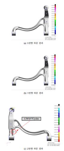 로워암(Lower Arm)의 내구해석 결과