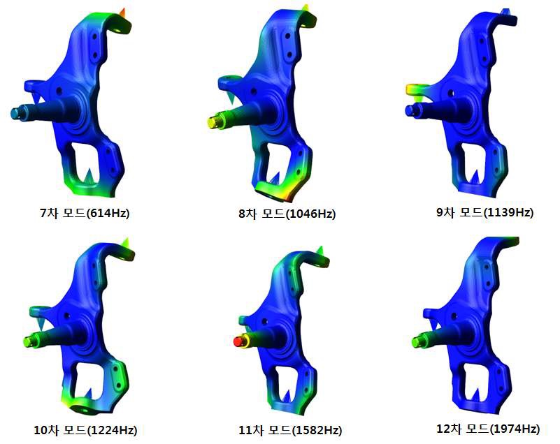 Knuckle의 주요 진동수 및 Mode