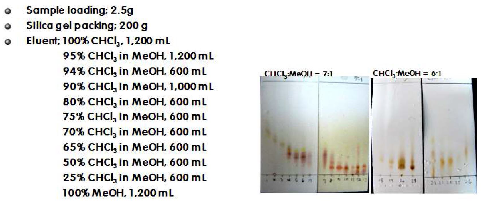 그림 11. 감국 유래 EtOAc fractions의 Open column chromatography