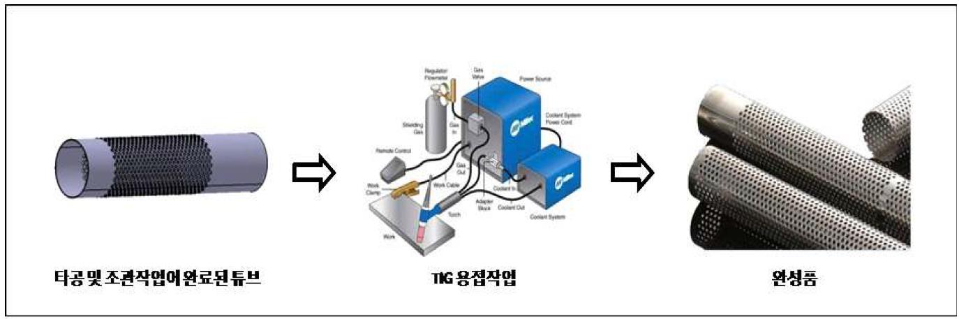 TIG 용접에 의한 배기가스 확산·유도용 튜브 제조