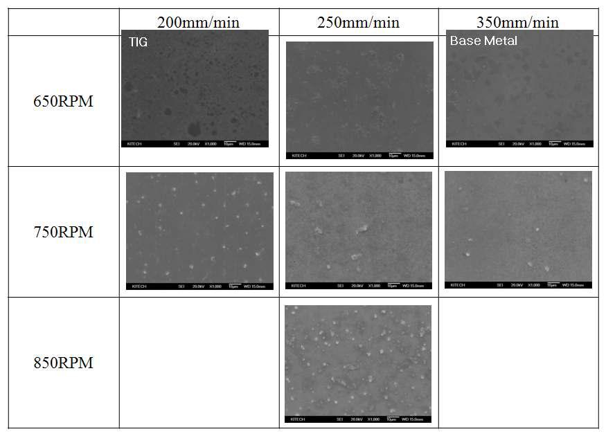 SEM images of FSWed zone, TIGed zone and BM.