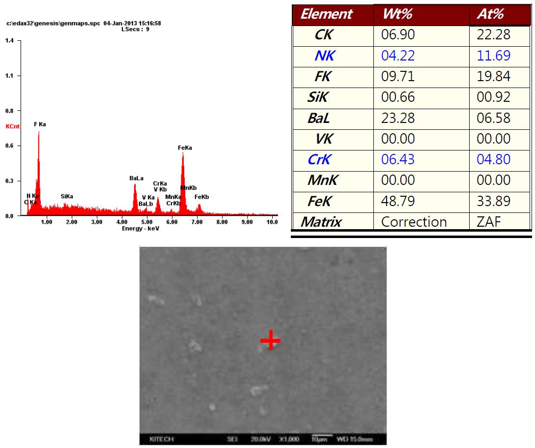 EDAX result(point analysis) of precipitate in FSWed zone.