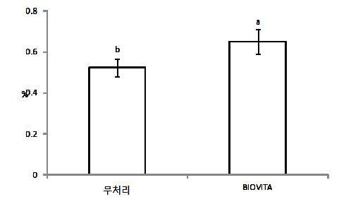 “BIOVITA