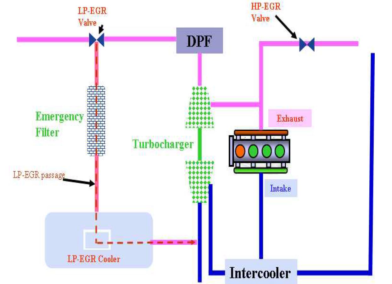 fig. 1. 배기재순환장치 클린디젤 COOLING SYSTEM