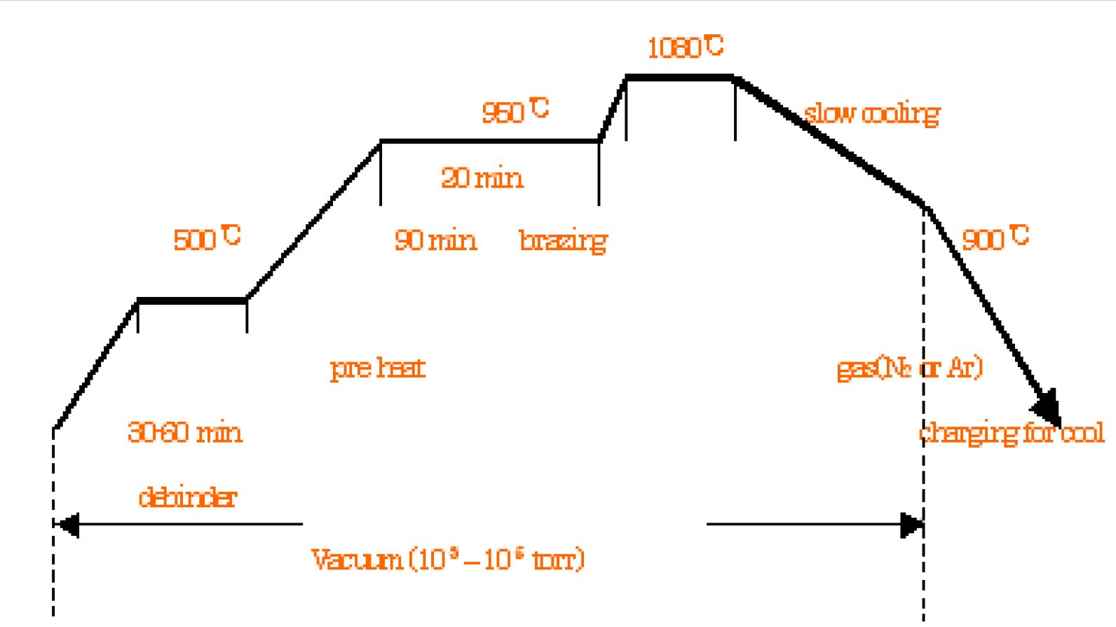 fig. 1. 1my setting condition for brazing