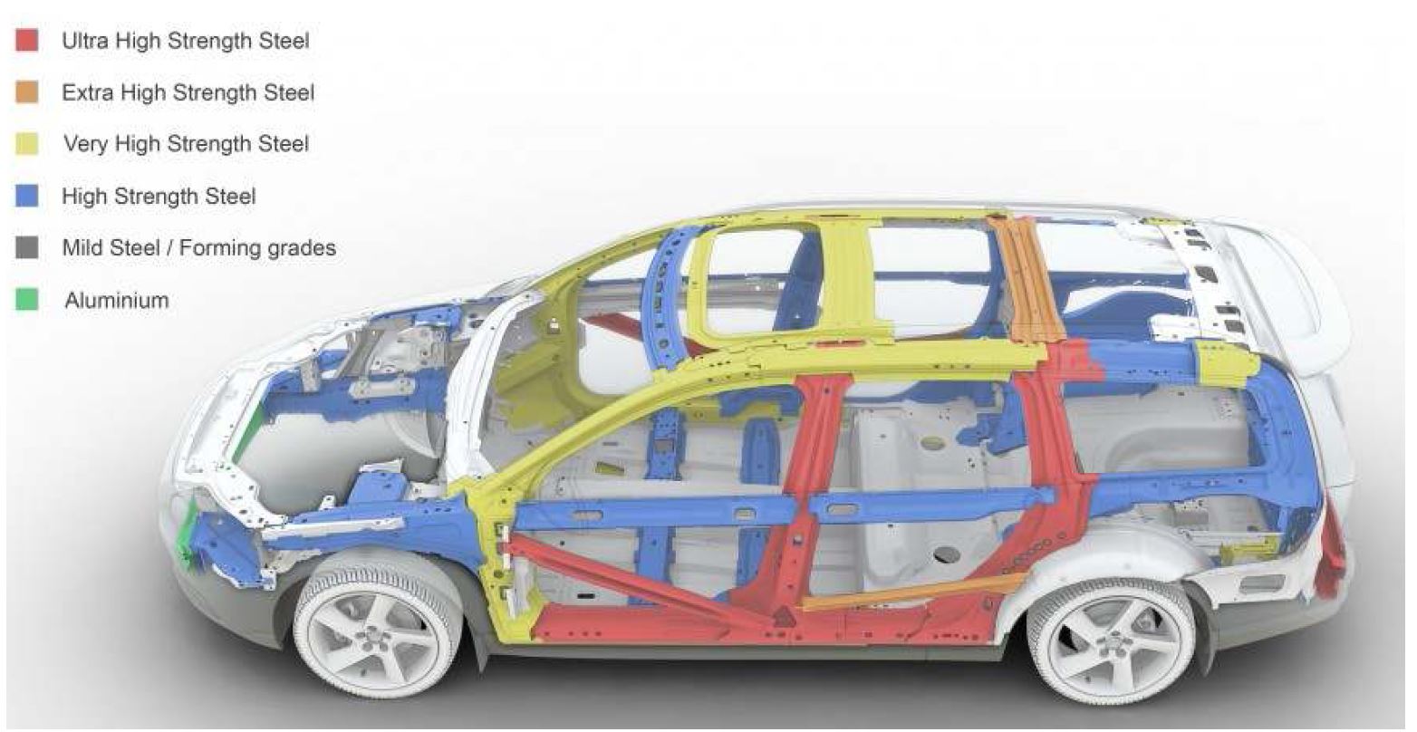 그림 11. 2011년 Volvo V70 Safety Cage UHSS_Boron