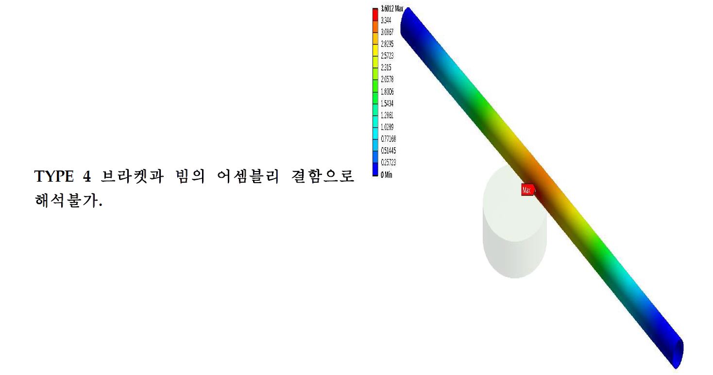 그림 24 TYPE 4-1