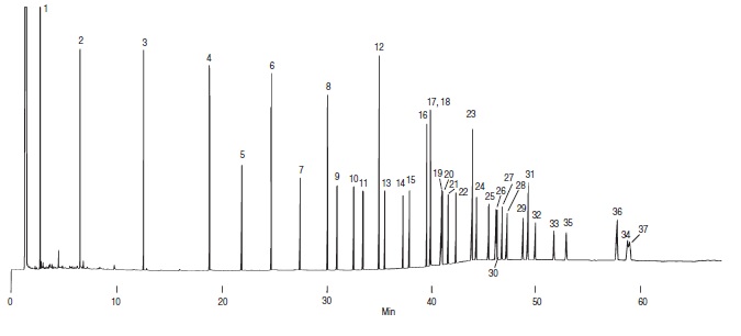 Fig 9) 인삼뿌리 지용성 성분의 함량 측정