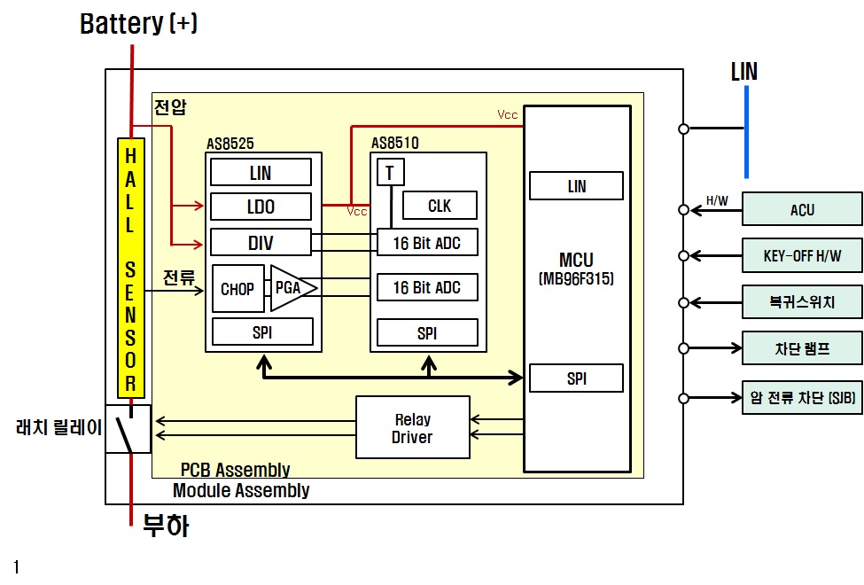 그림 28. 전류차단 Block Diagram