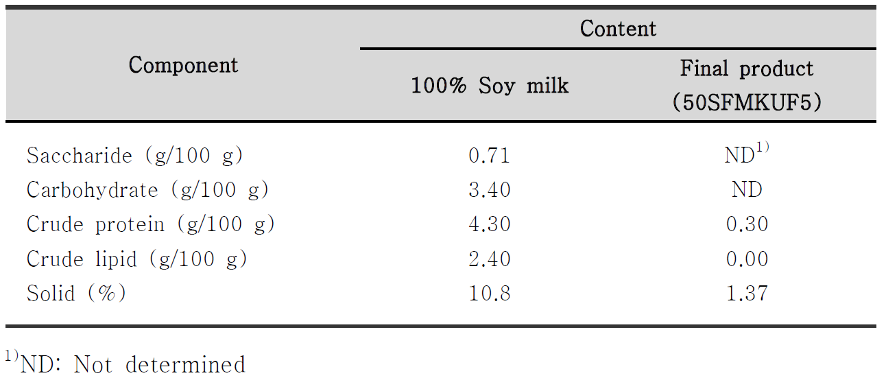 General component of 100% soymilk and final product