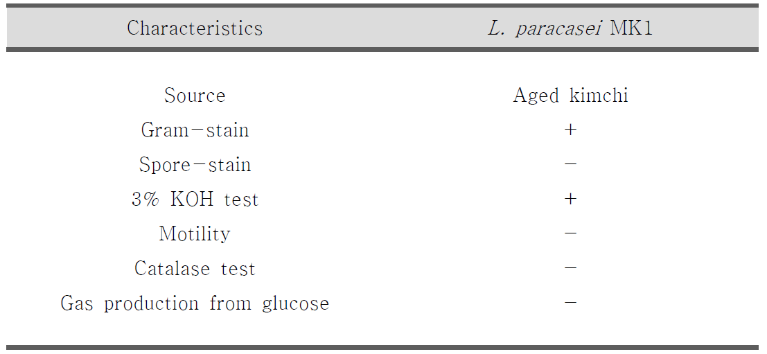 Characteristics of L. paracasei MK1 isolated from kimchi