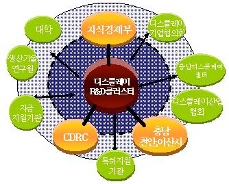 디스플레이 클러스터 배경