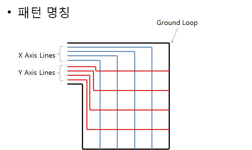 태블릿 센싱패턴 개요