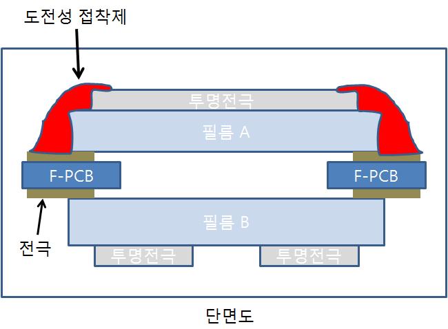 Single Side Film 접합 도식