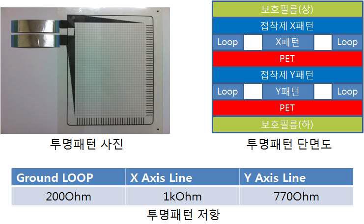 전극 사양