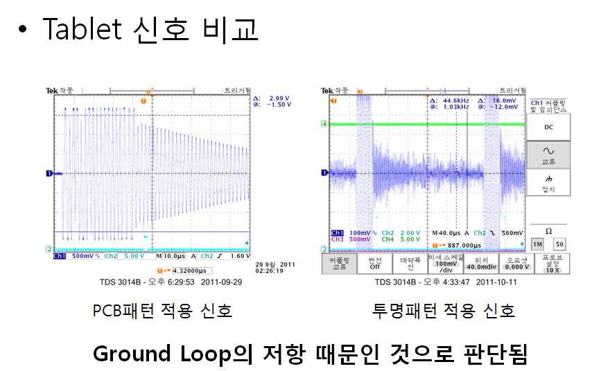 Tablet 신호 비교