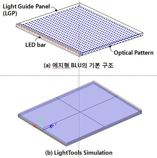 도광판 광학패턴에 대한 LightTools 시뮬레이션 Scheme