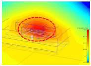 LED Chip 주변의 온도 분포