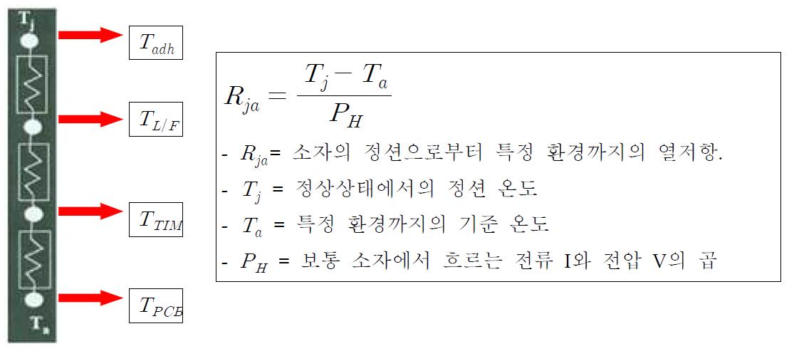 Chip의 Junction에서부터 열저항을 구하는 방법