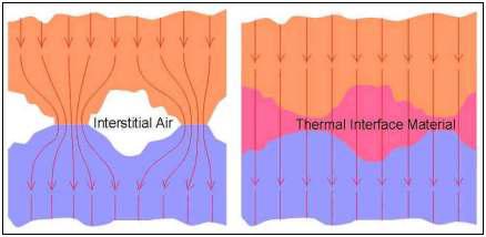 Thermal Interface Material의 열전도도