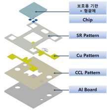 패키지 구조 분해도